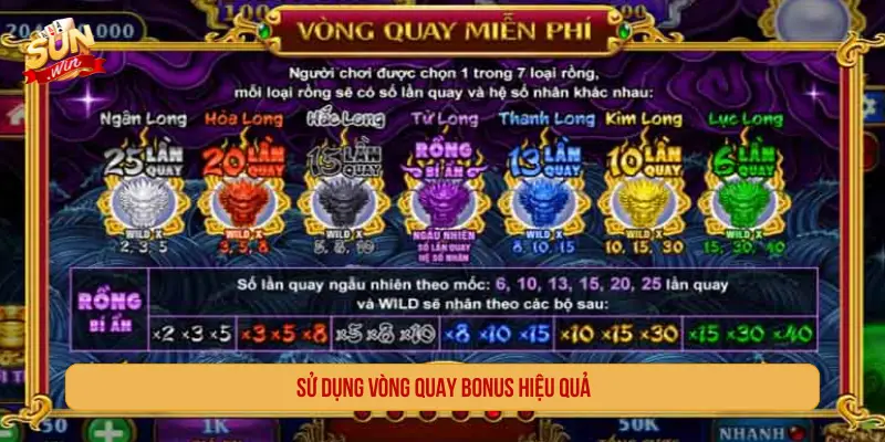 Sử dụng vòng quay bonus hiệu quả