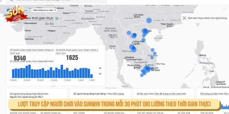 Sunwin ⭐ Tải Sunwin Mới Nhất – Link Sun Win Chính Thức 2026 Lượt truy cập người chơi vào SUNWIN trong mỗi 30 phút (đo lường theo thời gian thực)